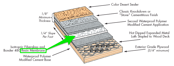 waterproofing membrane_diagram