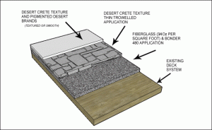 Concrete Deck Coating_Flex Decking System