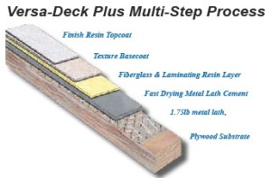 Versa-Deck Plus_deck coating companies
